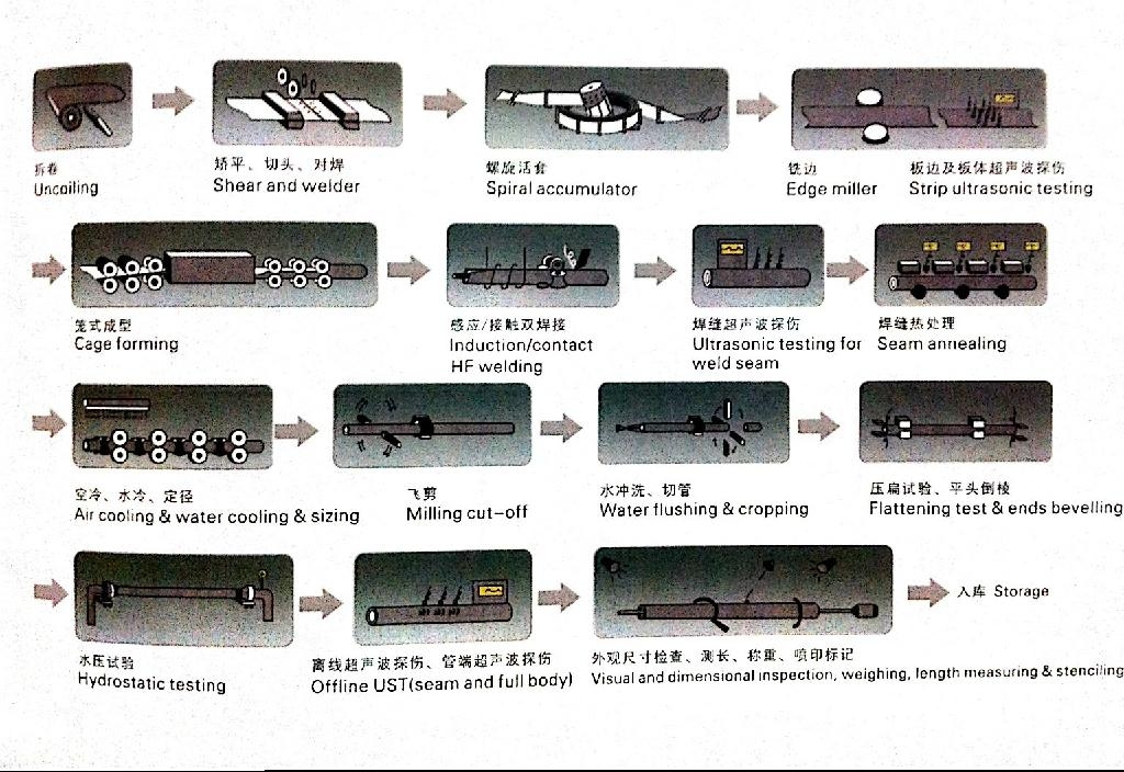 ERW welded steel tube 2