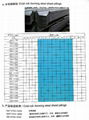 Cold roll-forming steel sheet pilings 1