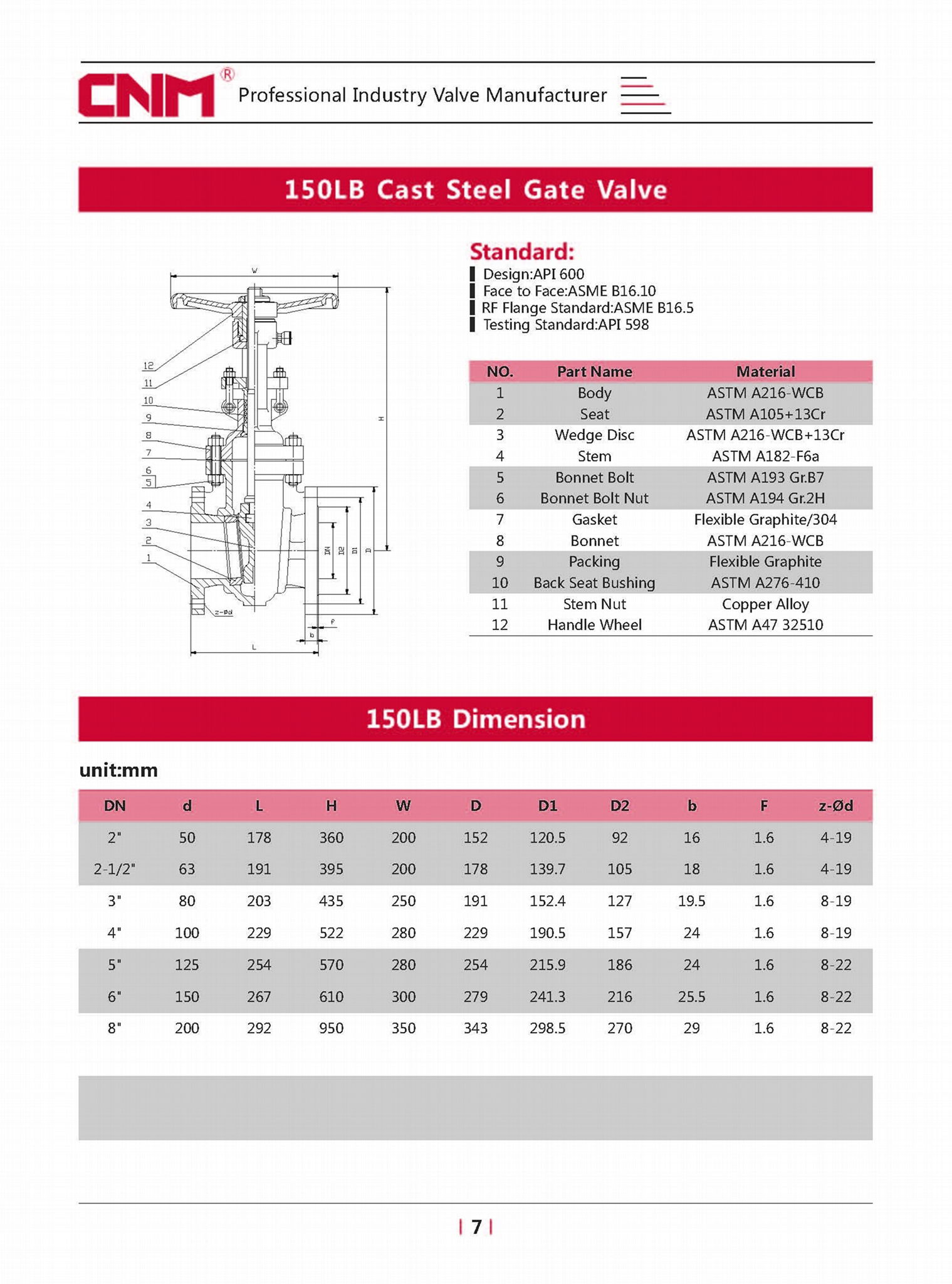 150LB cast steel gate valve 2