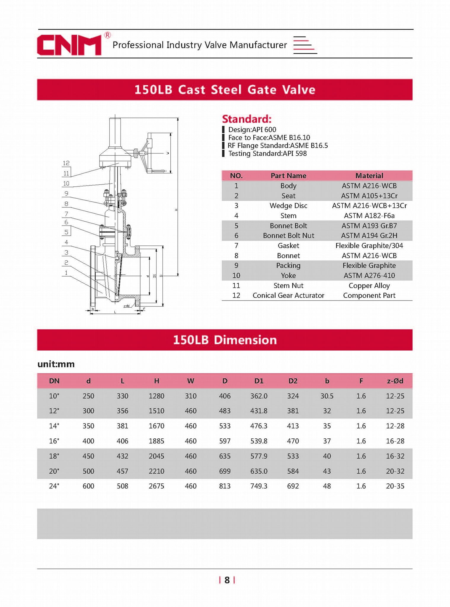 150LB cast steel gate valve 3