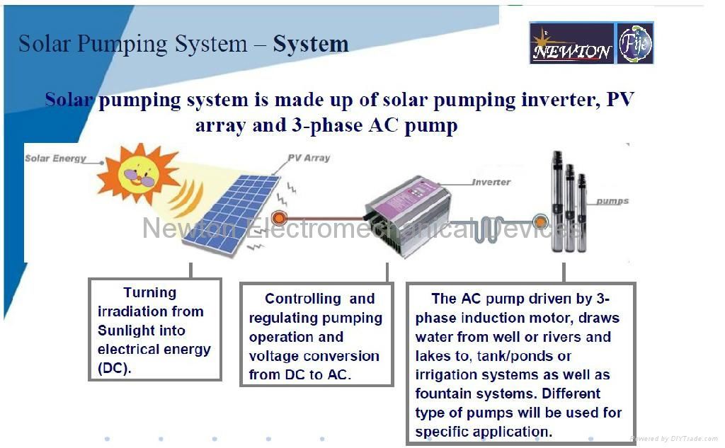 solar water Pump 2