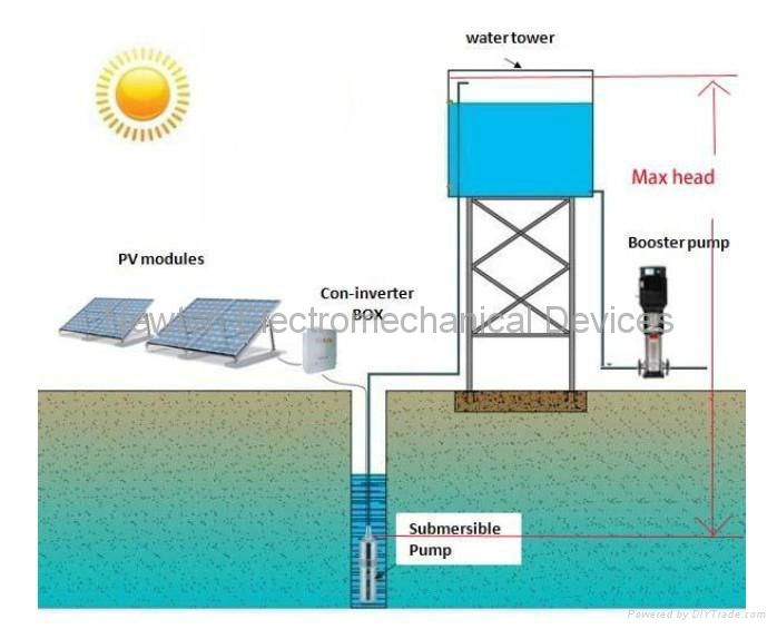 solar water Pump 3