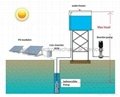 solar water Pump