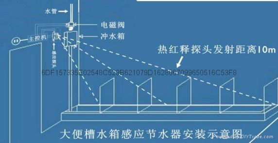 学校专用高水位便槽带显示器智能冲便器 3