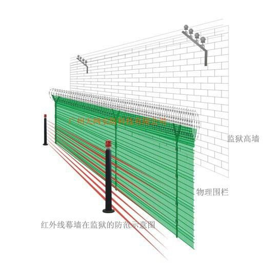 監獄周界探測器紅外線幕牆