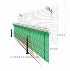 监狱周界探测器红外线幕墙