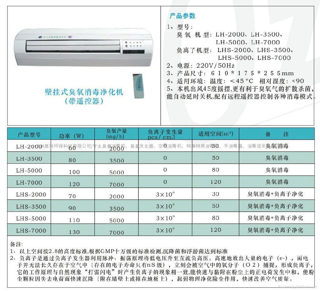 LHS-5000空气杀菌消毒净化器 2