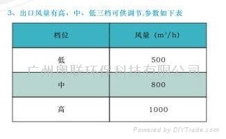 perpendicularity type air sterilizer 3