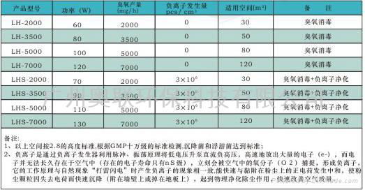 Wall hung type air sterilizer 2