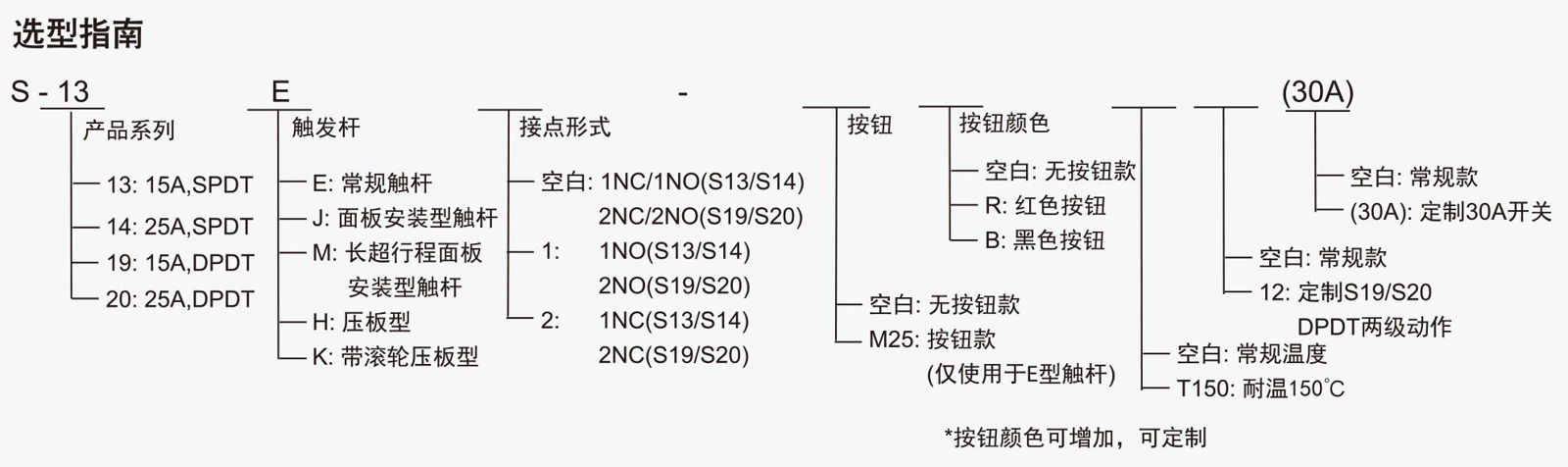 供应SUNS美国三实速动开关S-13M通用型微动开关小型微动开关 5