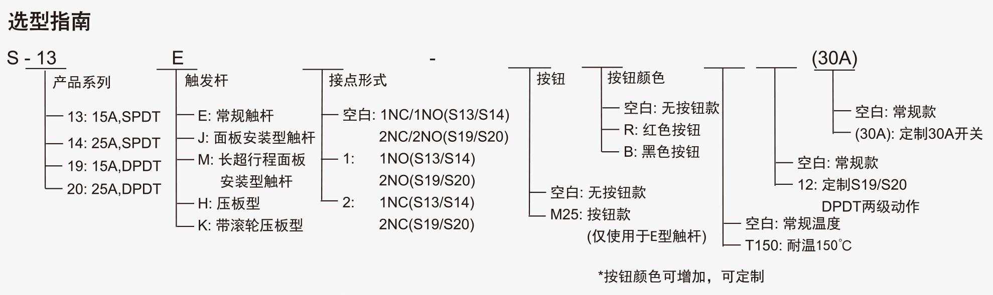 供應SUNS美國三實速動開關S-13M通用型微動開關小型微動開關 5