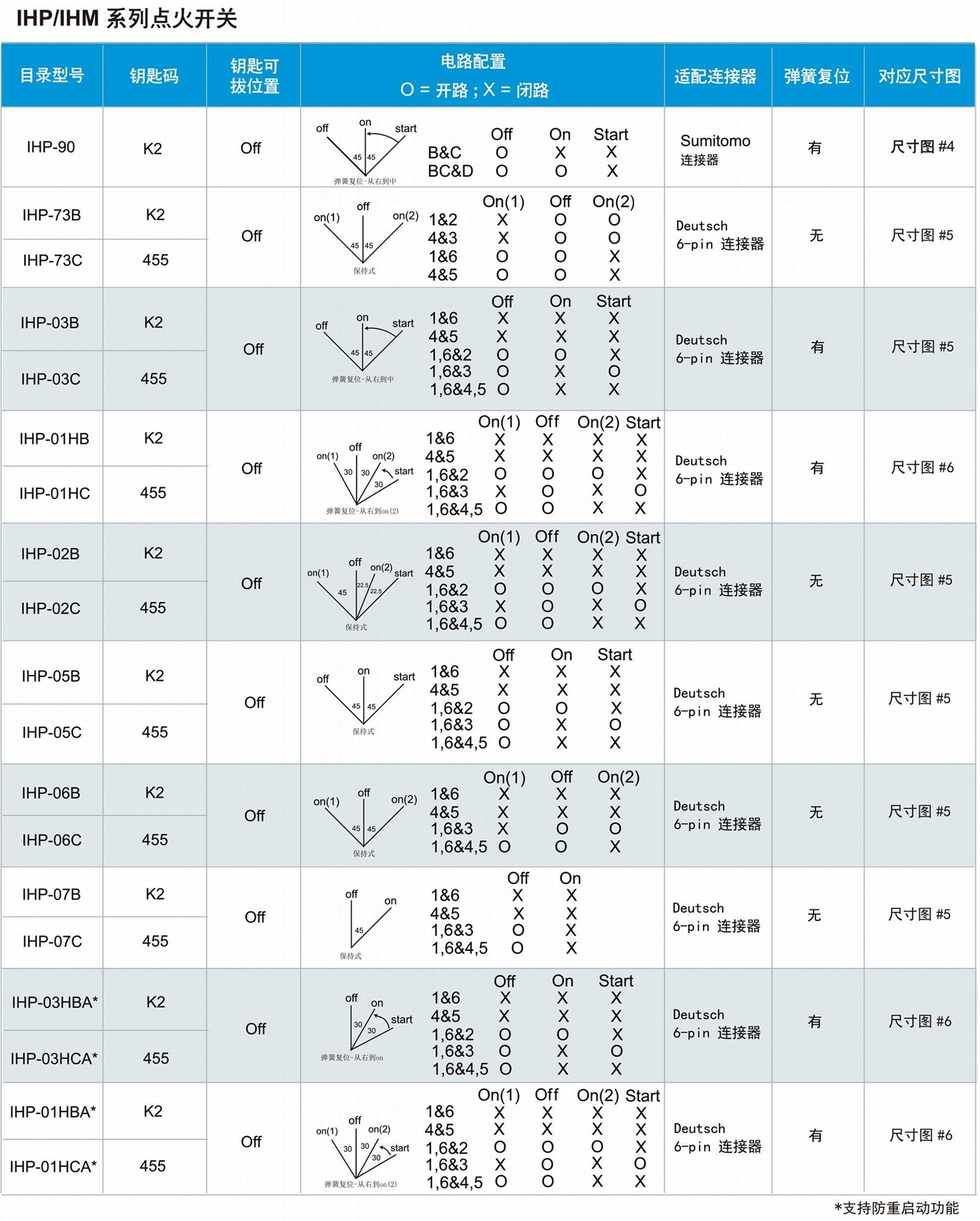 供应SUNS美国三实IHP-29点火开关点火钥匙汽车启动开关打火开关 5