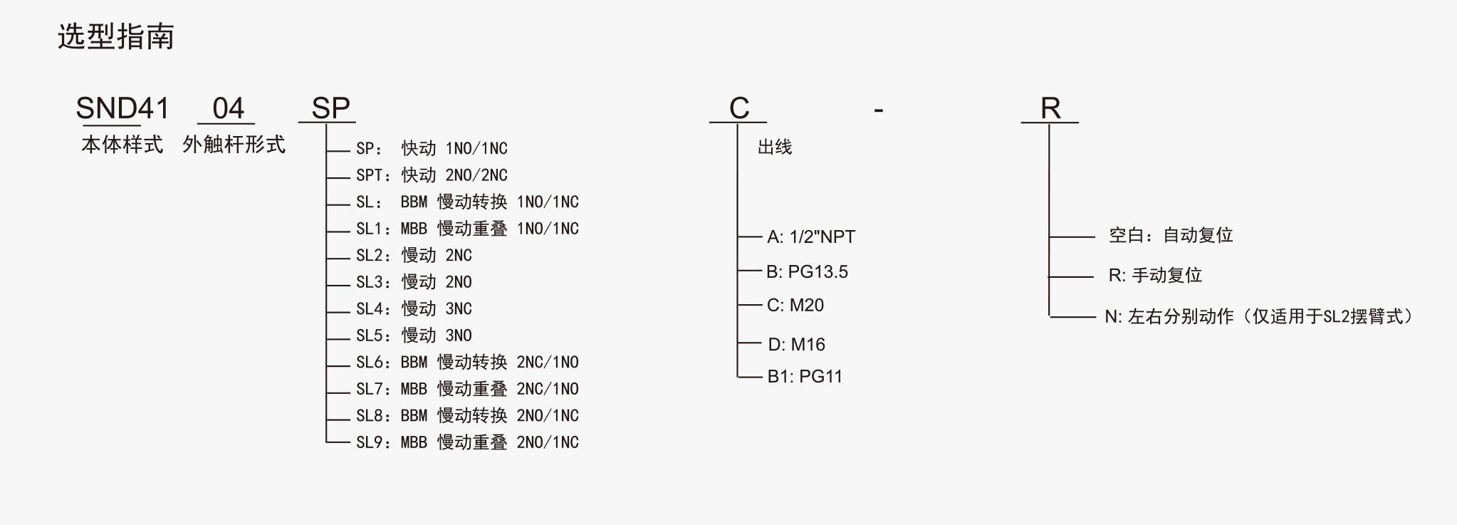 供應SUNS美國三實行程開關塑料殼體SND4104-SP-C安全限位開關金屬滾輪頭部 5