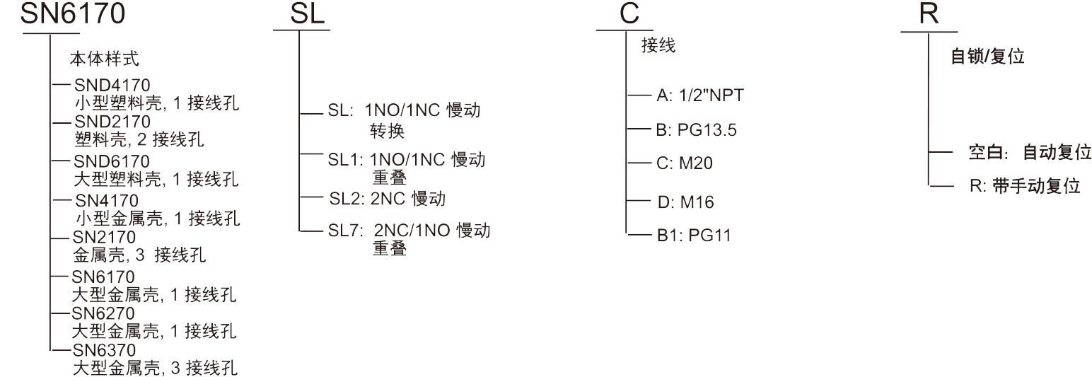 供应手动拉线开关SUNS美国三实SN2170-SL-C-R单向拉绳开关 手动复位 3