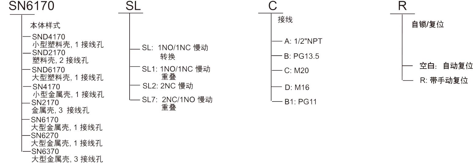 供應手動拉線開關SUNS美國三實SN2170-SL-C-R單向拉繩開關 手動復位 3