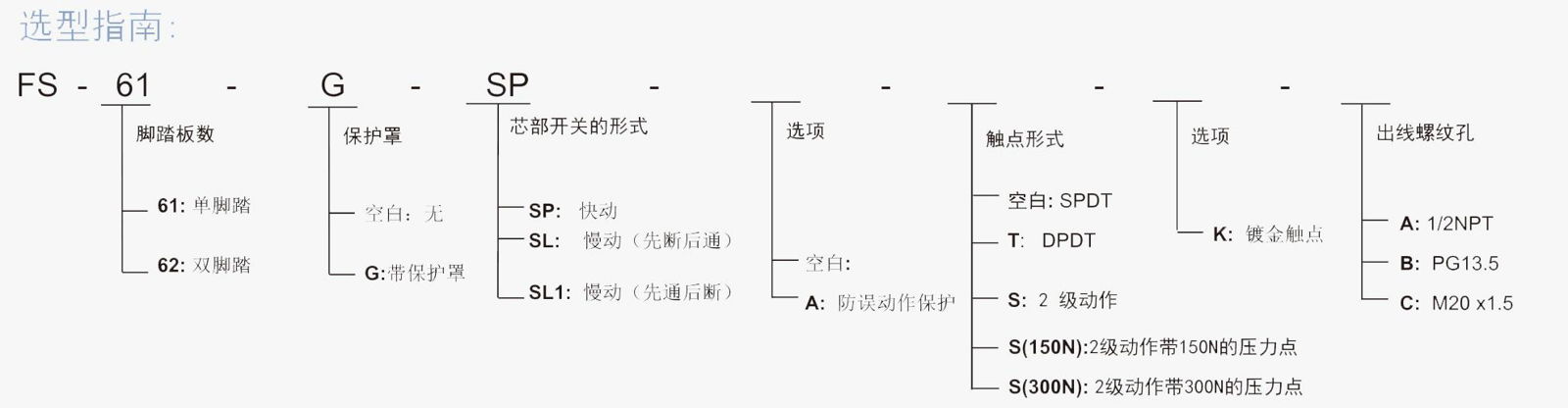 SUNS美国三实工业脚踏开关FS-61防水安全脚踏开关铝合金材质外壳  3