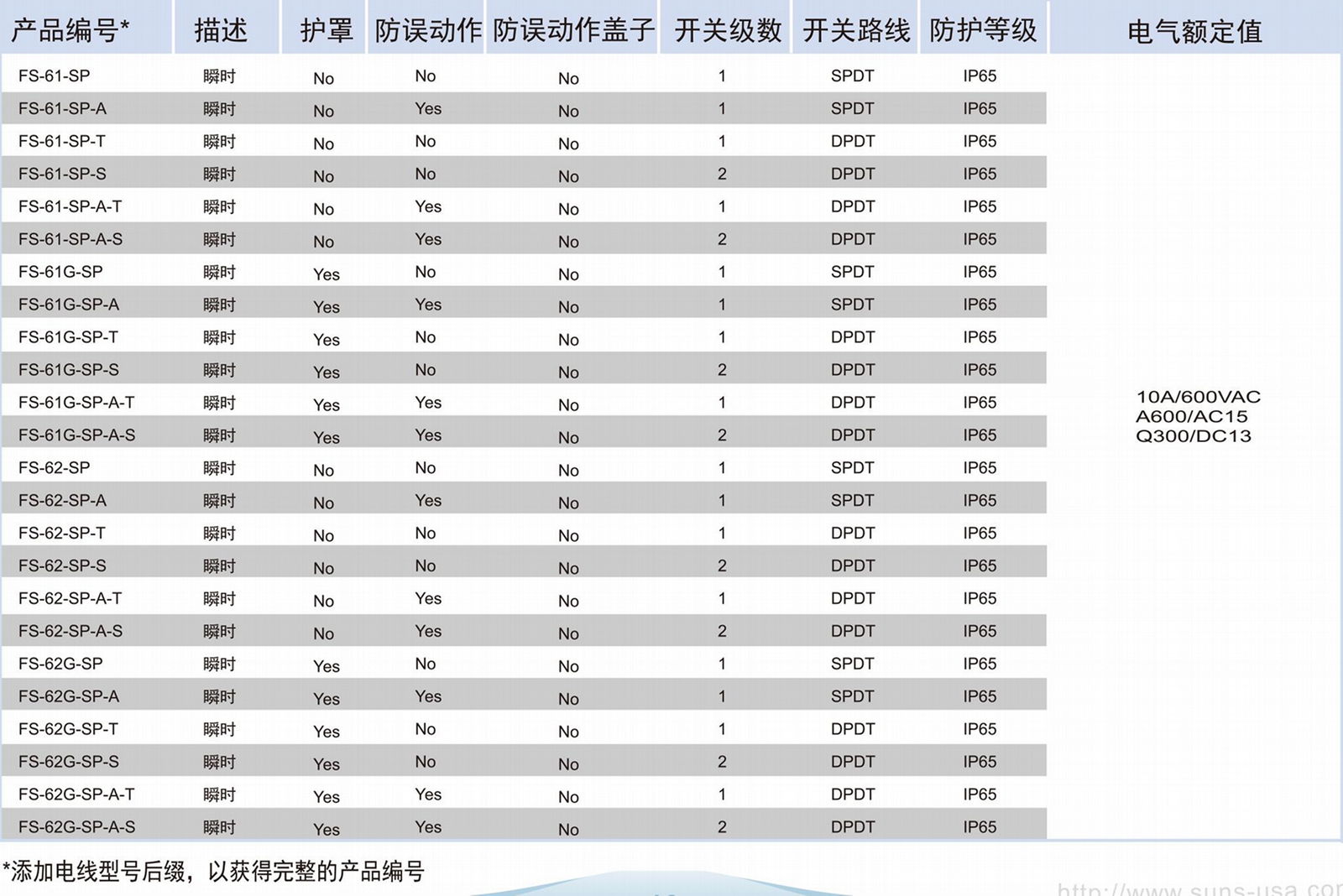 SUNS美国三实工业脚踏开关FS-61防水安全脚踏开关铝合金材质外壳  4