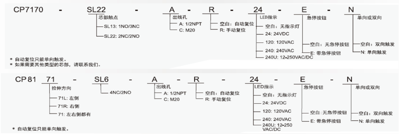 SUNS美国三实双向拉绳开关CP8171-SL6-C-R-24-E带急停按钮防水拉绳开关拉线 5