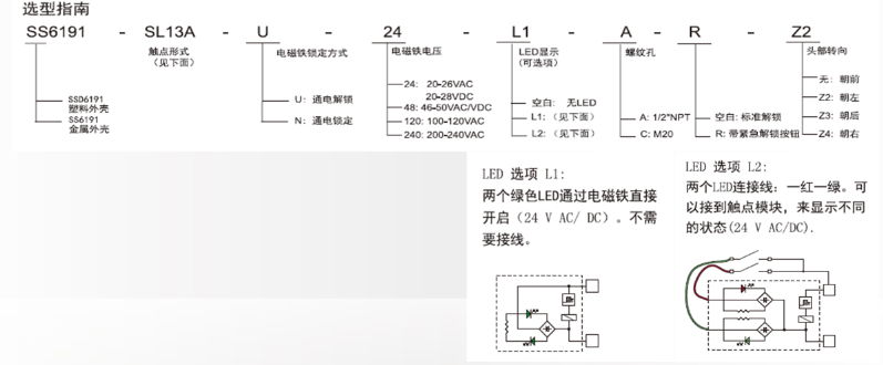 供應SUNS美國三實安全門開關SSD6191-SL13A-N-24-C電磁門鎖開關安全防護門開關  5