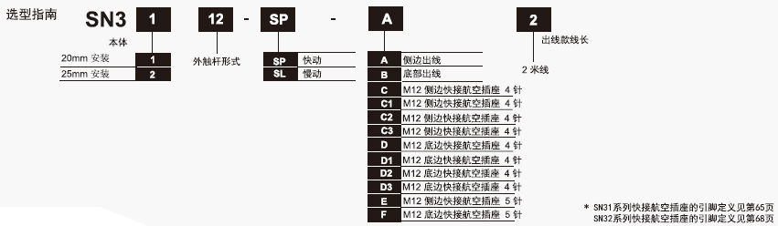 供应SUNS美国三实行程开关SN31系列安全限位开关 IP67防水限位开关  4