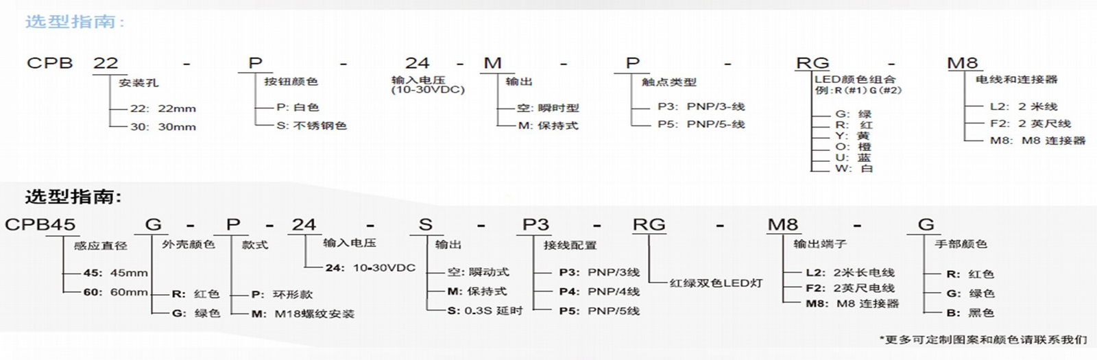 SUNS美国三实CPB系列触摸式感应开关 4