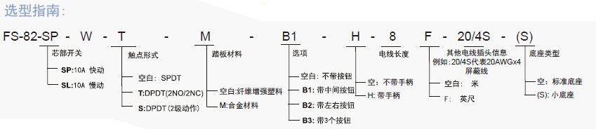 供应SUNS美国三实医疗脚踏FS-82-W系列防水医用脚踏开关（IPX8)）整体底座 3