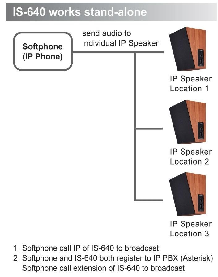 IS-640 IP Speaker 3