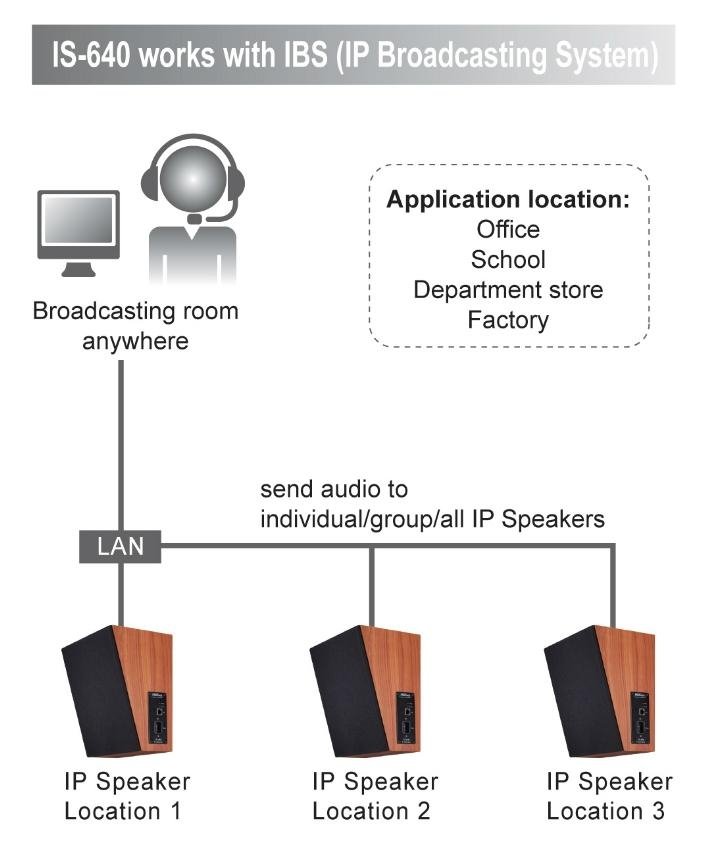 IS-640 IP Speaker 2
