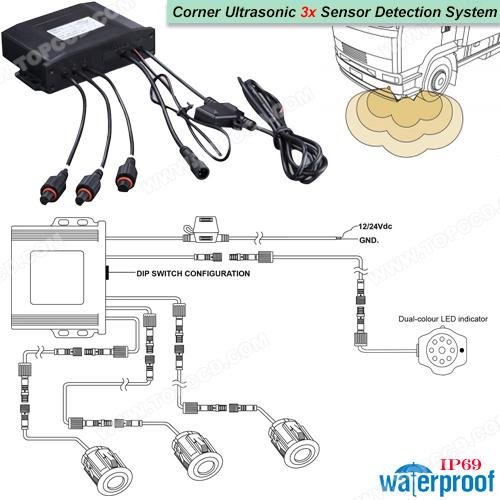 Corner Scan 3 Sensor Protection System 3