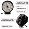 LED Work Lamps with Integrated Color Camera-Round