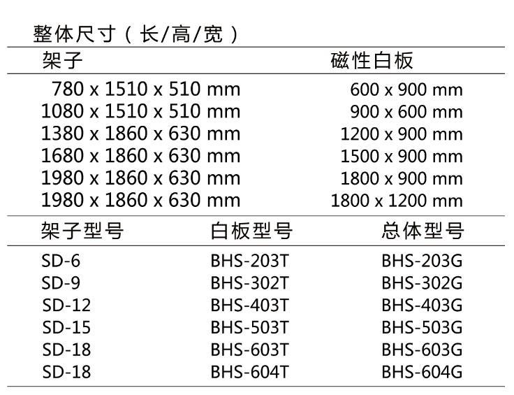 铝制双面回转板可定制写字板 3