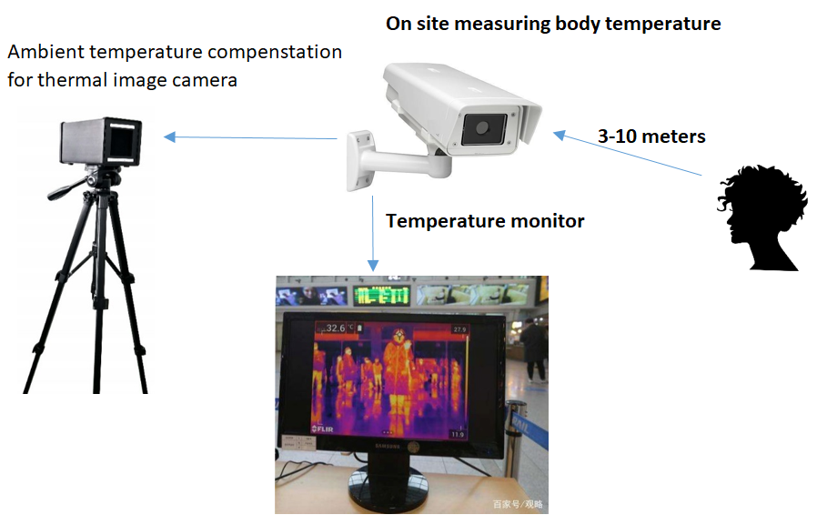 Blackbody calibration source 3