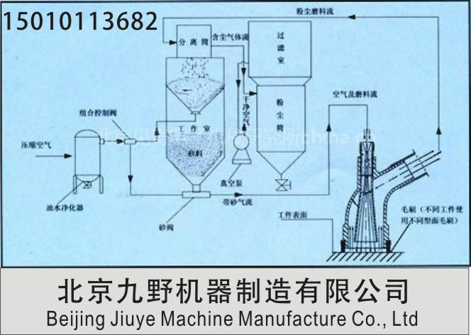 自動循環回收式環保型噴砂機 4