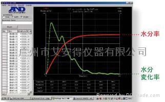 MF-50/MX-50/MS-70 快速水分测定仪 5