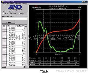 MF-50/MX-50/MS-70 快速水分测定仪 4