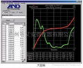 MF-50/MX-50/MS-70 快速水分测定仪 4