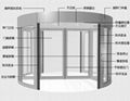 汤姆森两翼旋转门 3