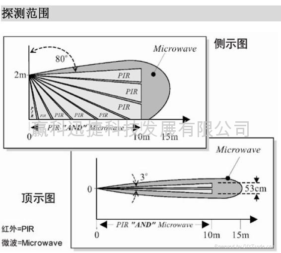 四鉴幕帘探测器 3