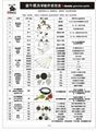 蛮牛燃具零配件使用表