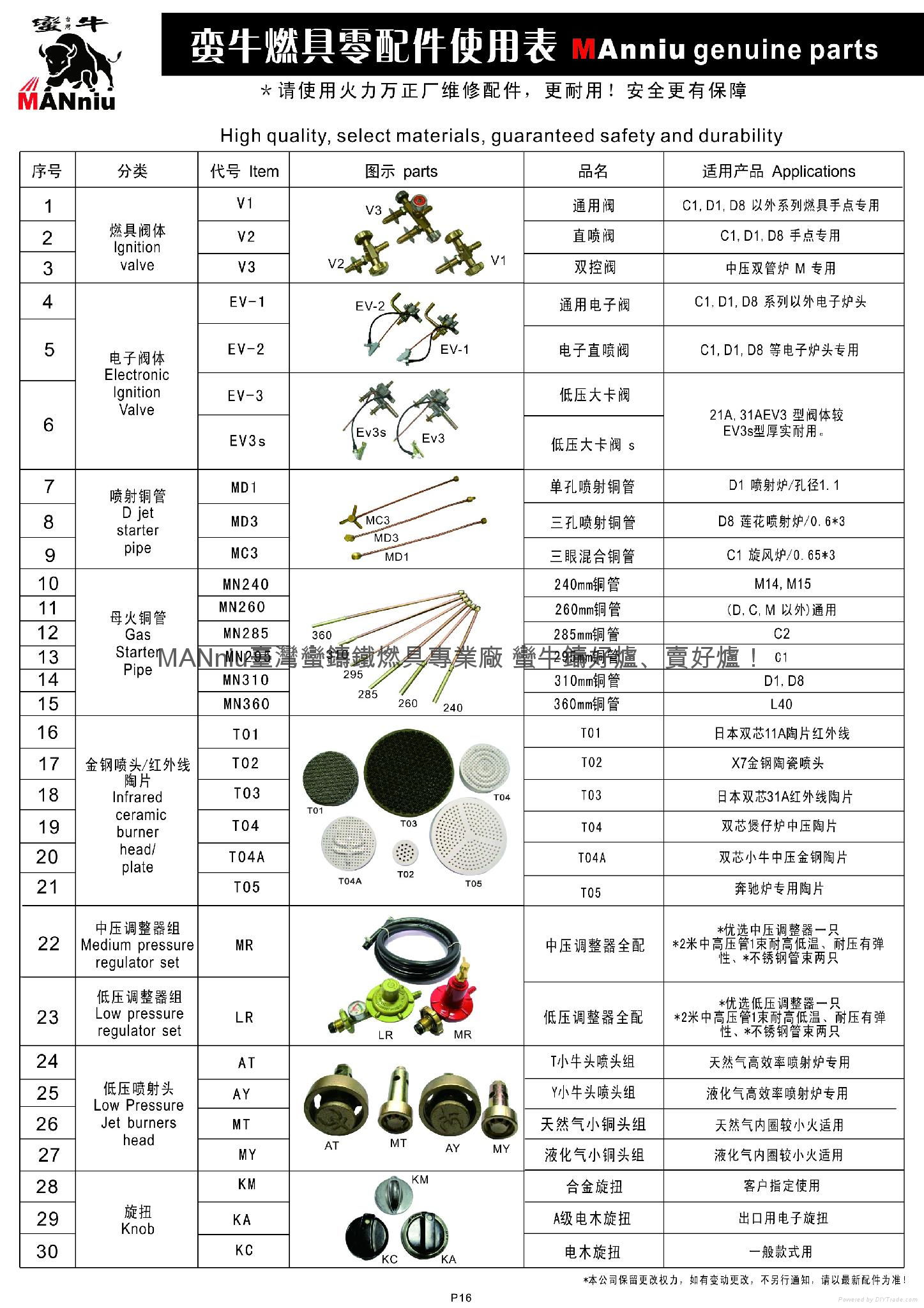  MANniu  蛮牛双管炉配件目录总揽 3