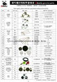  MANniu  蠻牛雙管爐配件目錄總攬 3