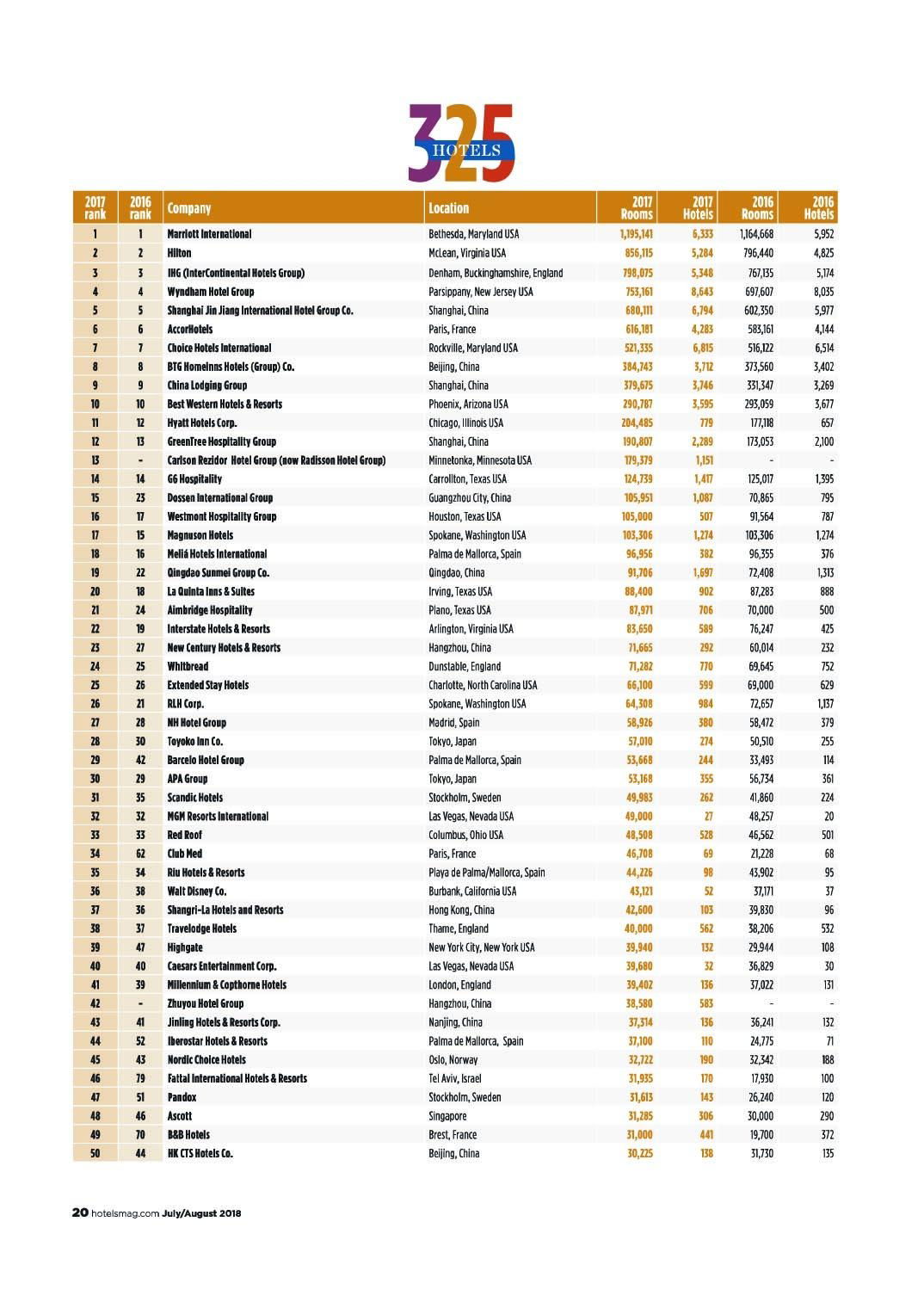 Top 50 Hotel