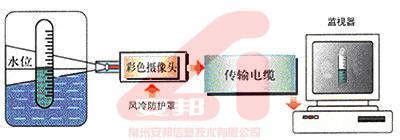 電站氣包水位高溫環境工業電視設備