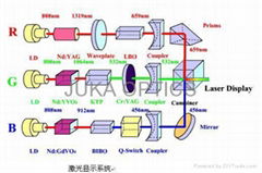 laser component