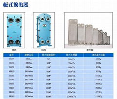 板式換熱器