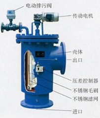 全自动过滤器