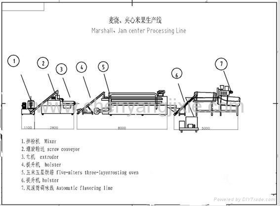 Automatic chocolate core filling (co-extruder)snack food machine/production line 3