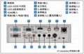 松下高清无线投影机 3