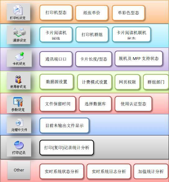 免費打印機監控系統