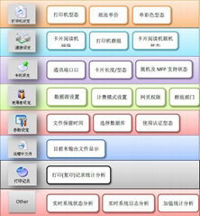 免費打印機監控系統